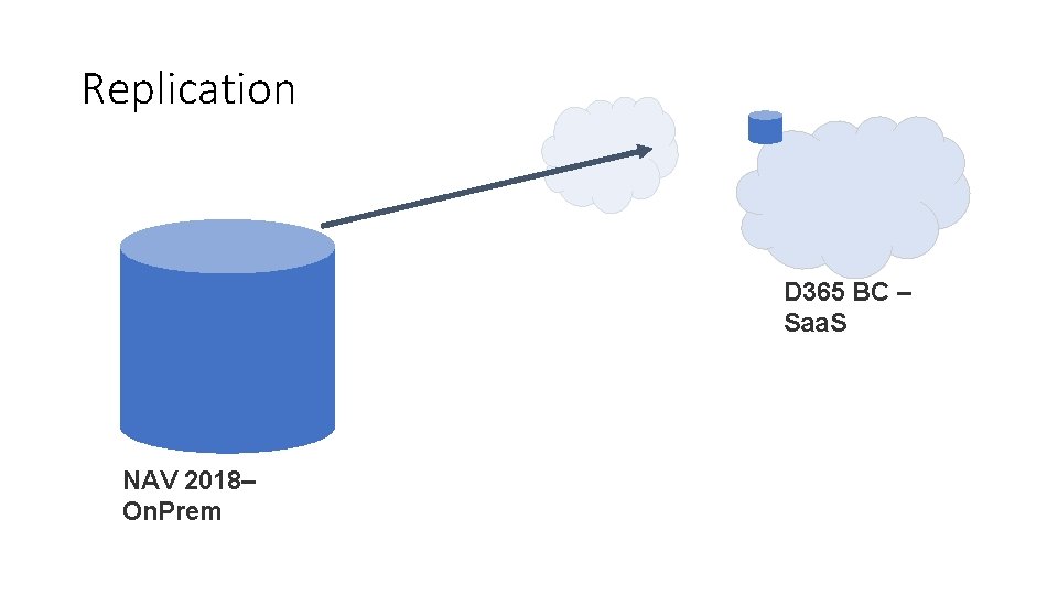 Replication D 365 BC – Saa. S NAV 2018– On. Prem 