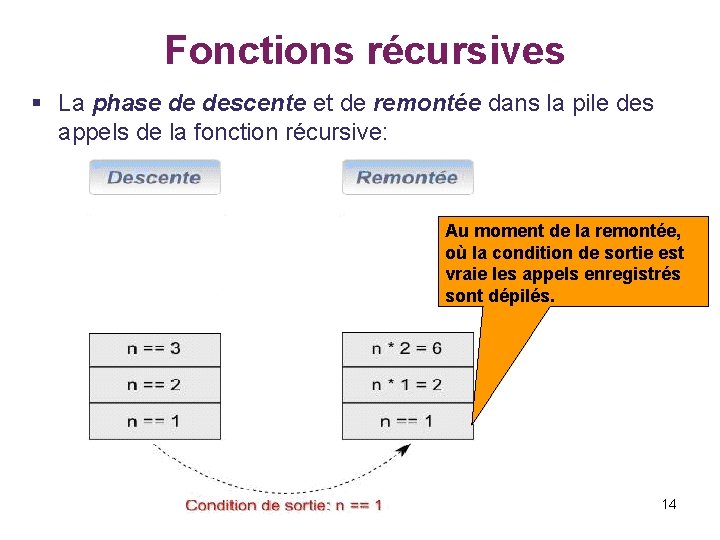  Fonctions récursives § La phase de descente et de remontée dans la pile