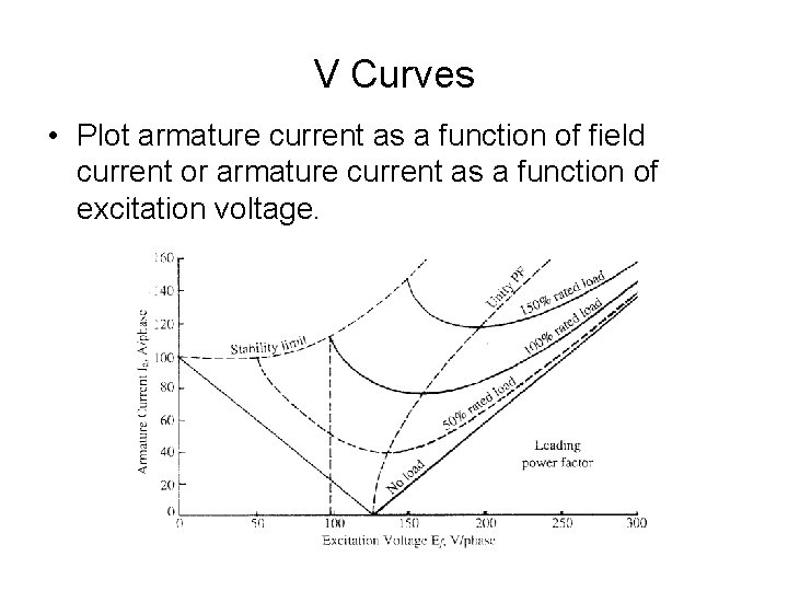 V Curves • Plot armature current as a function of field current or armature