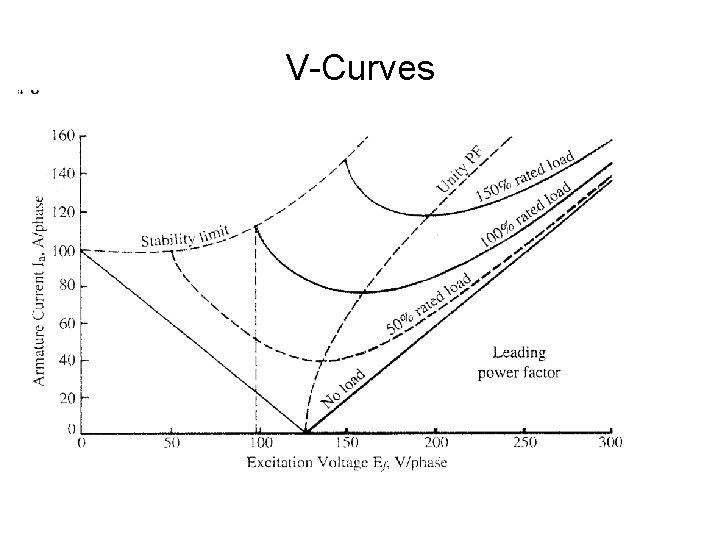 V-Curves 