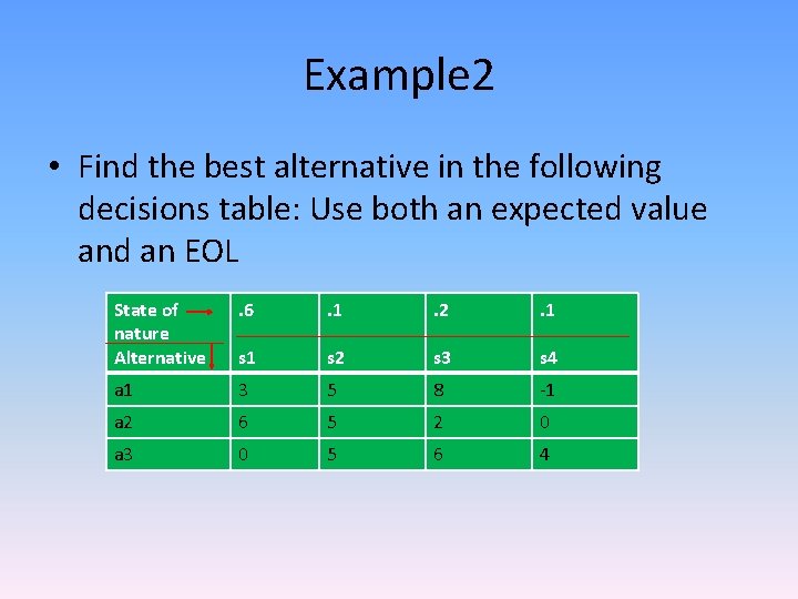 Example 2 • Find the best alternative in the following decisions table: Use both