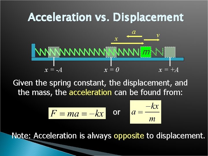 Acceleration vs. Displacement x a v m x = -A x=0 x = +A