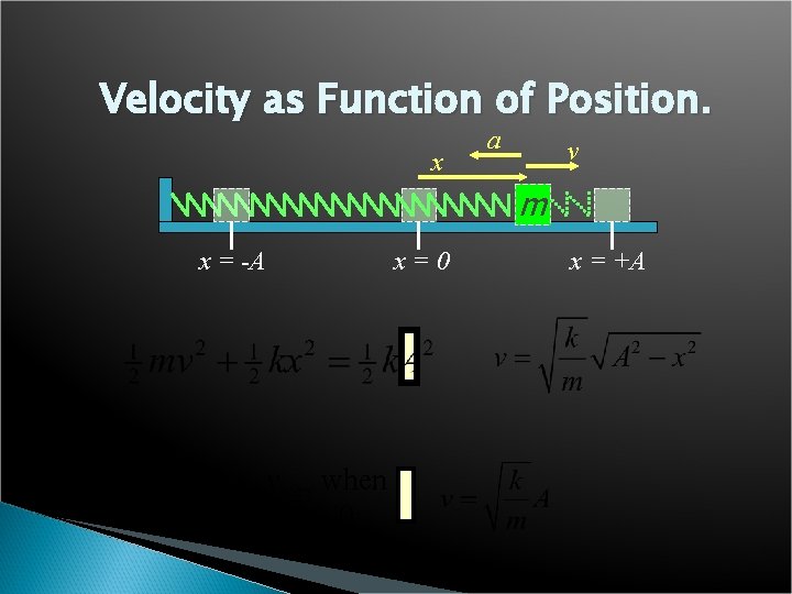 Velocity as Function of Position. x a v m x = -A vmax when