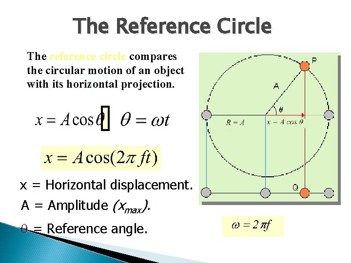 The Reference Circle The reference circle compares the circular motion of an object with