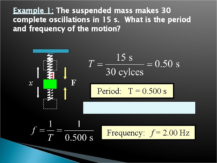 Example 1: The suspended mass makes 30 complete oscillations in 15 s. What is