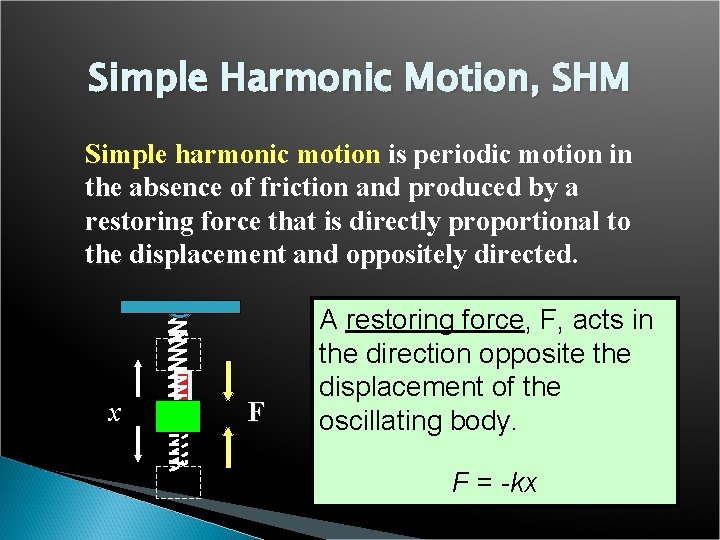 Simple Harmonic Motion, SHM Simple harmonic motion is periodic motion in the absence of