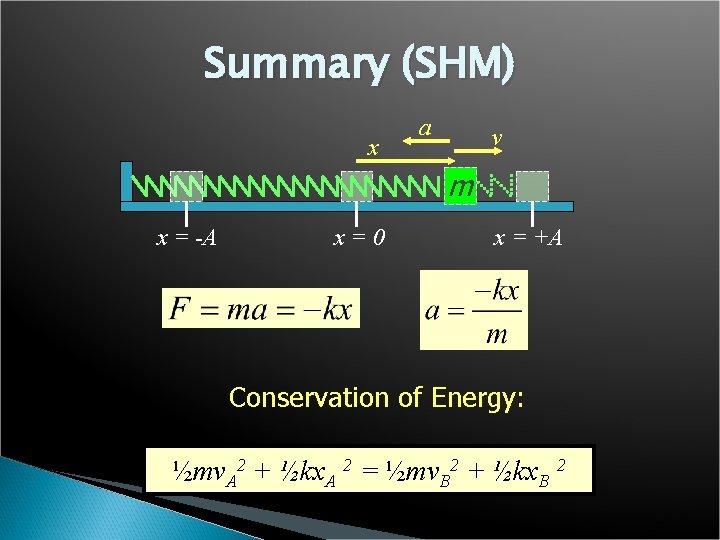 Summary (SHM) x a v m x = -A x=0 x = +A Conservation