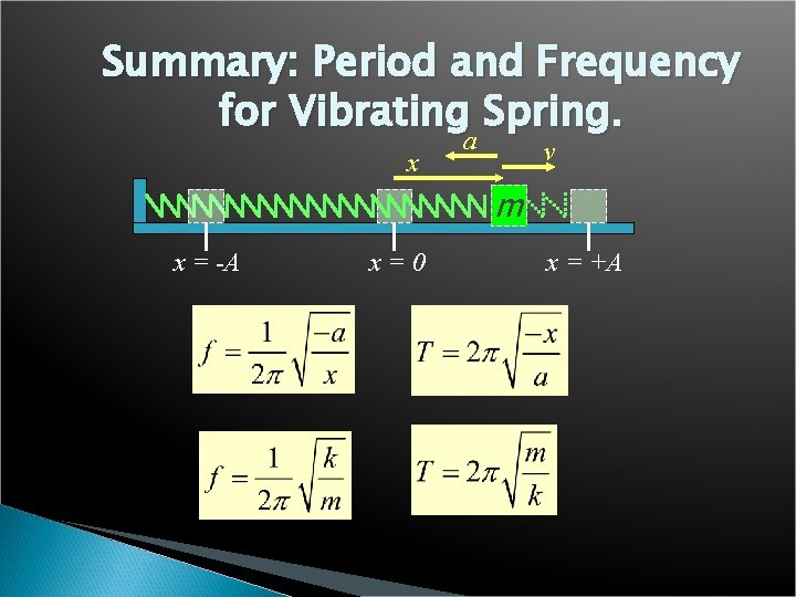 Summary: Period and Frequency for Vibrating Spring. x a v m x = -A