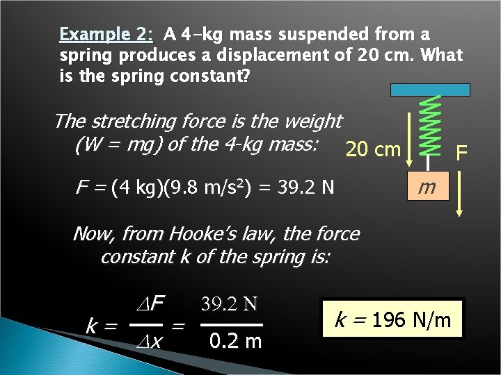 Example 2: A 4 -kg mass suspended from a spring produces a displacement of