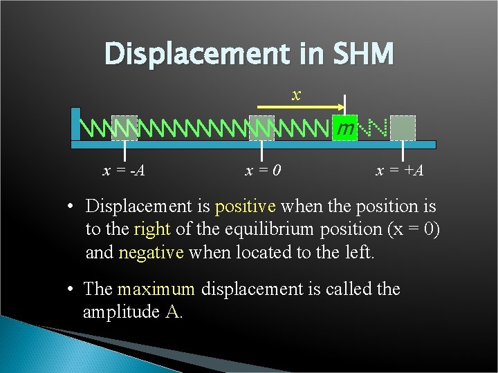 Displacement in SHM x m x = -A x=0 x = +A • Displacement