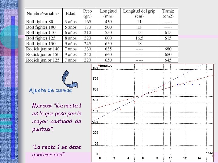 Ajuste de curvas Marcos: “¡La recta 1 es la que pasa por la mayor Ajuste de curvas Marcos: “¡La recta 1 es la que pasa por la mayor