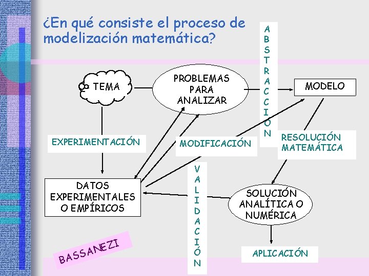 ¿En qué consiste el proceso de modelización matemática? TEMA EXPERIMENTACIÓN DATOS EXPERIMENTALES O EMPÍRICOS ¿En qué consiste el proceso de modelización matemática? TEMA EXPERIMENTACIÓN DATOS EXPERIMENTALES O EMPÍRICOS