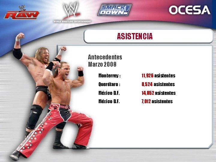 ASISTENCIA Antecedentes Marzo 2008 Monterrey : 11, 926 asistentes Querétaro : 8, 524 asistentes