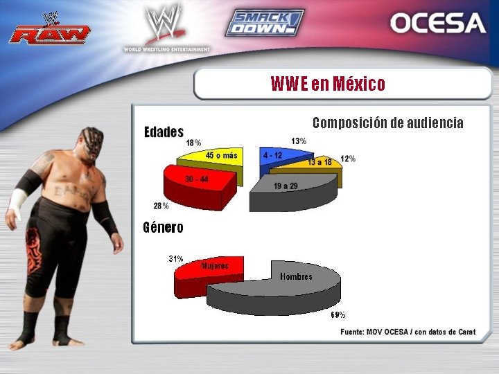 WWE en México Composición de audiencia 