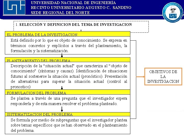 UNIVERSIDAD NACIONAL DE INGENIERÍA RECINTO UNIVERSITARIO AUGUSTO C. SANDINO SEDE REGIONAL DEL NORTE 1.