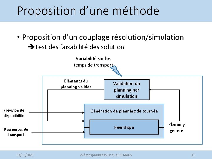 Proposition d’une méthode • Proposition d’un couplage résolution/simulation Test des faisabilité des solution Variabilité