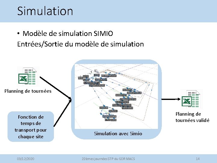 Simulation • Modèle de simulation SIMIO Entrées/Sortie du modèle de simulation Planning de tournées