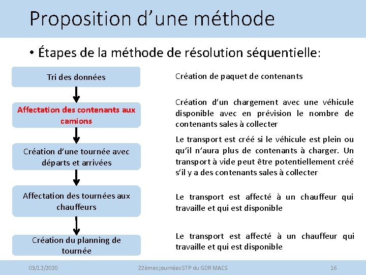 Proposition d’une méthode • Étapes de la méthode de résolution séquentielle: Tri des données