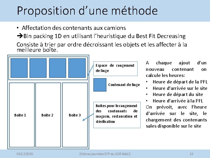 Proposition d’une méthode • Affectation des contenants aux camions Bin packing 1 D en