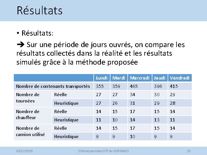 Résultats • Résultats: Sur une période de jours ouvrés, on compare les résultats collectés