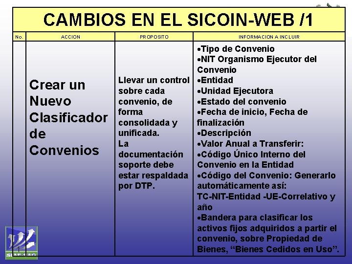 CAMBIOS EN EL SICOIN-WEB /1 No. ACCION Crear un Nuevo Clasificador de Convenios 1