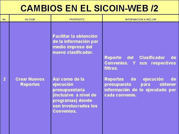 CAMBIOS EN EL SICOIN-WEB /2 No. ACCION PROPOSITO INFORMACION A INCLUIR Facilitar la obtención