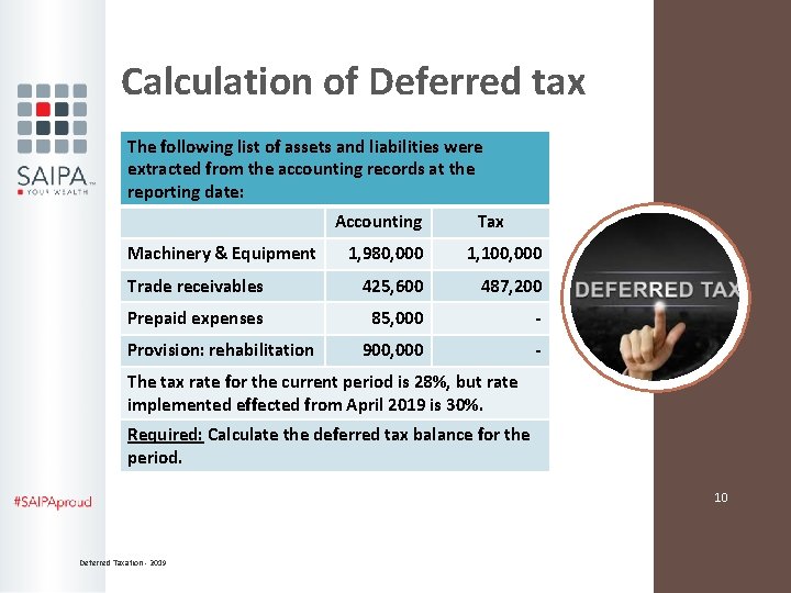 Calculation of Deferred tax The following list of assets and liabilities were extracted from