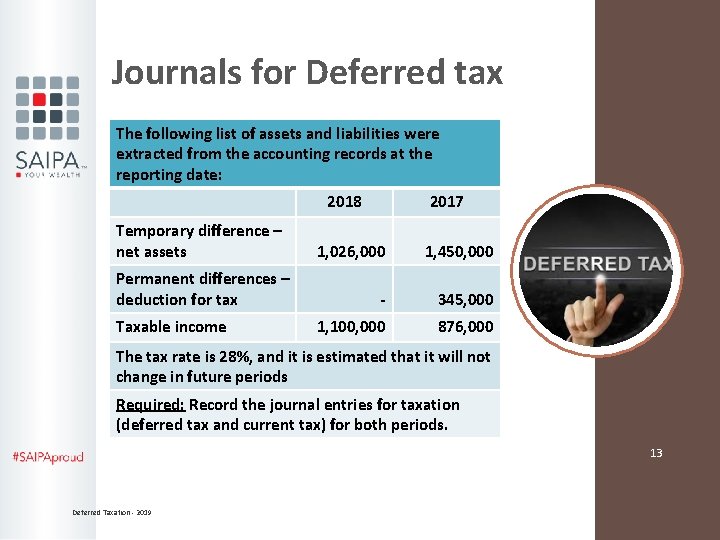 Journals for Deferred tax The following list of assets and liabilities were extracted from