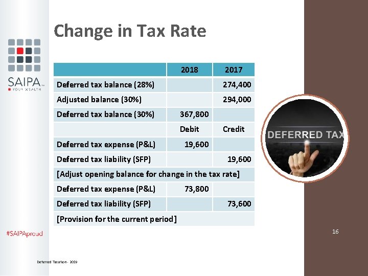 Change in Tax Rate 2018 2017 Deferred tax balance (28%) 274, 400 Adjusted balance