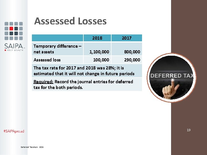 Assessed Losses 2018 Temporary difference – net assets Assessed loss 2017 1, 100, 000
