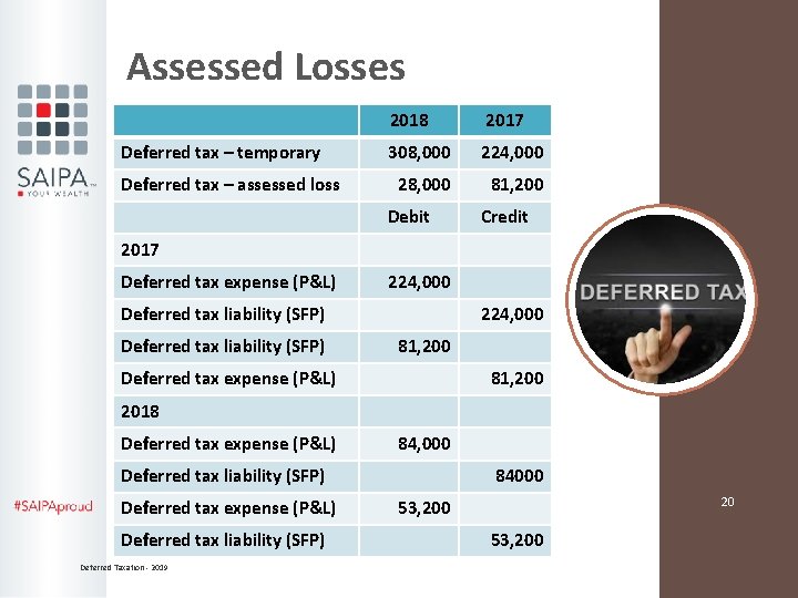 Assessed Losses Deferred tax – temporary Deferred tax – assessed loss 2018 2017 308,