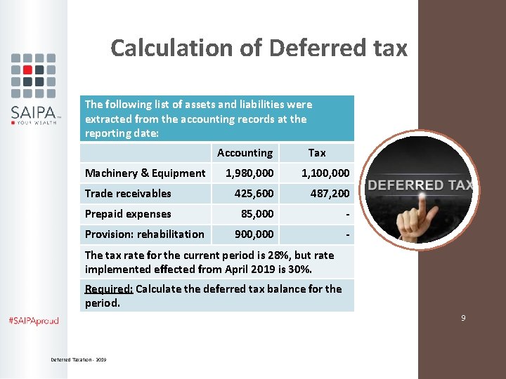 Calculation of Deferred tax The following list of assets and liabilities were extracted from