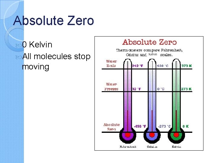 Absolute Zero 0 Kelvin All molecules stop moving 