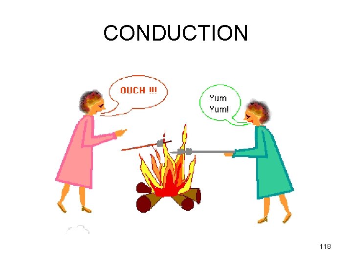 CONDUCTION 118 