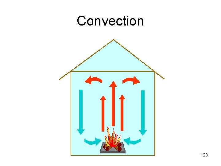 Convection 128 