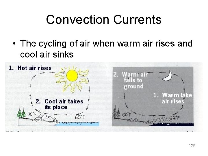 Convection Currents • The cycling of air when warm air rises and cool air