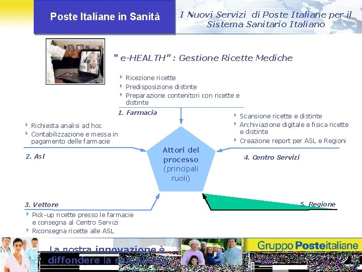 I Nuovi Servizi di Poste Italiane per il Sistema Sanitario Italiano Poste Italiane in