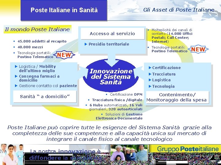 Poste Italiane in Sanità Il mondo Poste Italiane • 45. 000 addetti al recapito