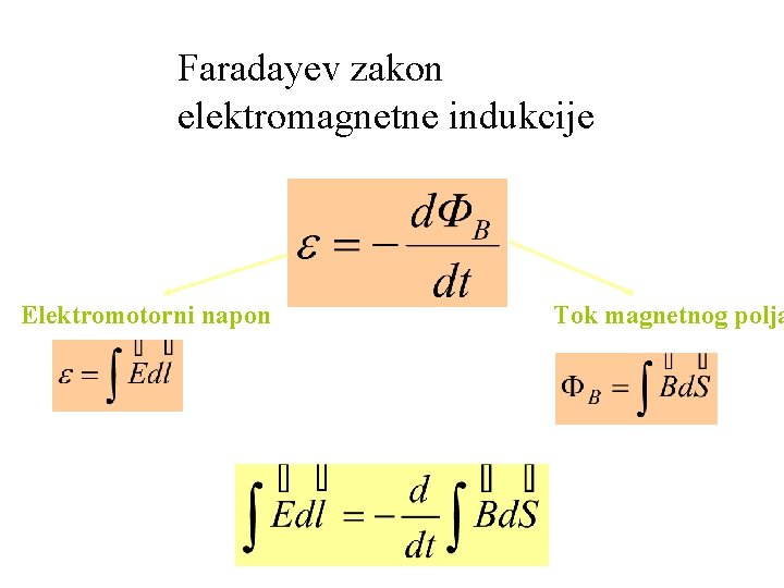 Faradayev zakon elektromagnetne indukcije Elektromotorni napon Tok magnetnog polja Faradayev zakon elektromagnetne indukcije Elektromotorni napon Tok magnetnog polja