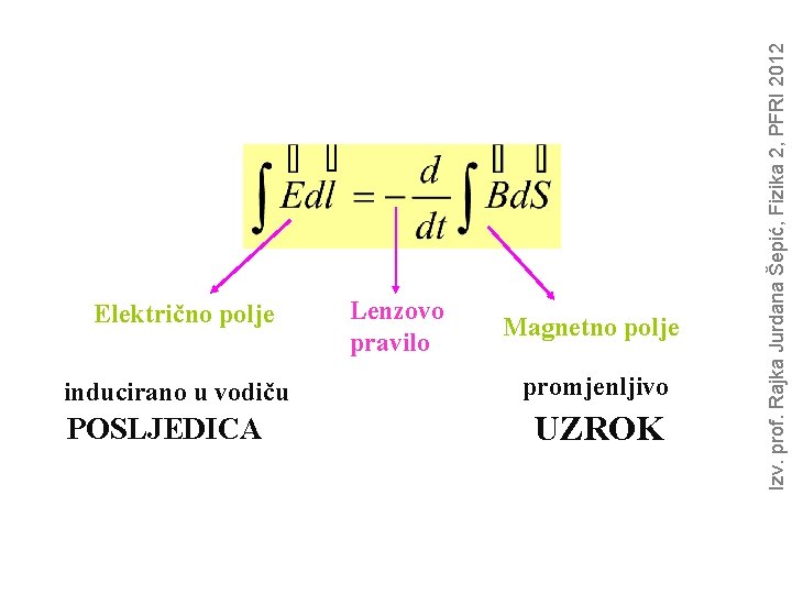 inducirano u vodiču POSLJEDICA Lenzovo pravilo Magnetno polje promjenljivo UZROK Izv. prof. Rajka Jurdana