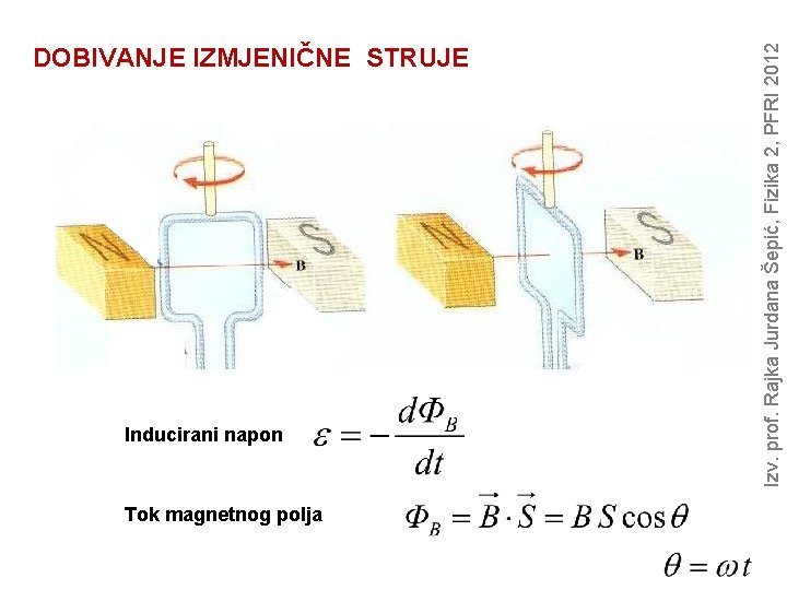 Inducirani napon Tok magnetnog polja Izv. prof. Rajka Jurdana Šepić, Fizika 2, PFRI 2012