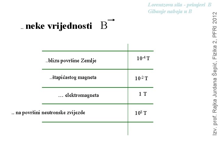 . . neke vrijednosti B . . . blizu površine Zemlje. . . štapićastog