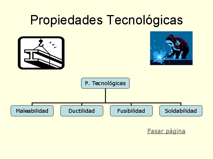 Propiedades Tecnológicas P. Tecnológicas Maleabilidad Ductilidad Fusibilidad Soldabilidad Pasar página 