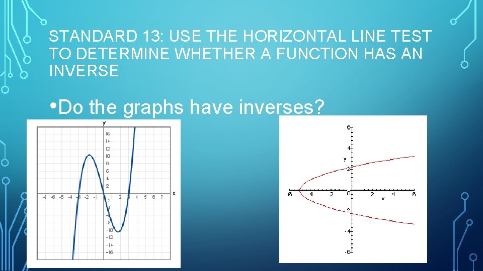 STANDARD 13: USE THE HORIZONTAL LINE TEST TO DETERMINE WHETHER A FUNCTION HAS AN