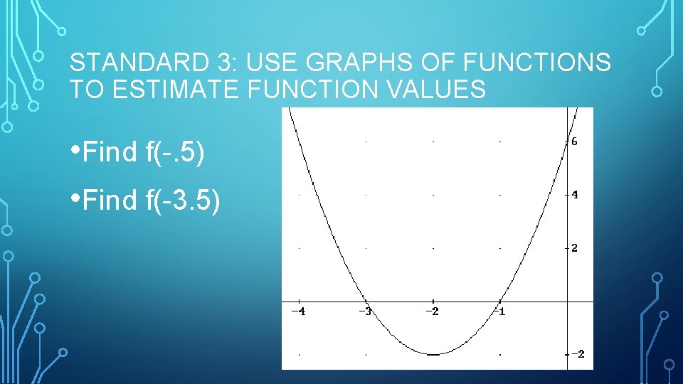 STANDARD 3: USE GRAPHS OF FUNCTIONS TO ESTIMATE FUNCTION VALUES • Find f(-. 5)