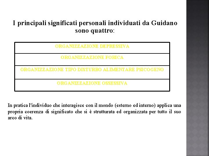 I principali significati personali individuati da Guidano sono quattro: ORGANIZZAZIONE DEPRESSIVA ORGANIZZAZIONE FOBICA ORGANIZZAZIONE