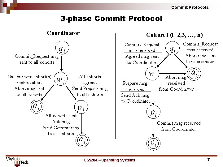 Commit Protocols 3 -phase Commit Protocol Coordinator Cohort i (i=2, 3, …, n) Commit_Request