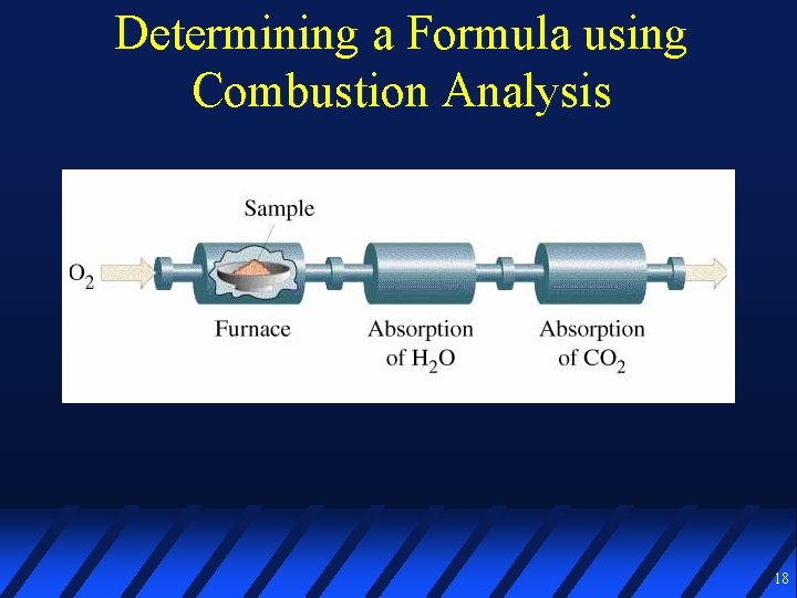 Determining a Formula using Combustion Analysis 18 