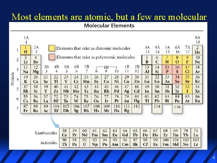 Most elements are atomic, but a few are molecular 4 