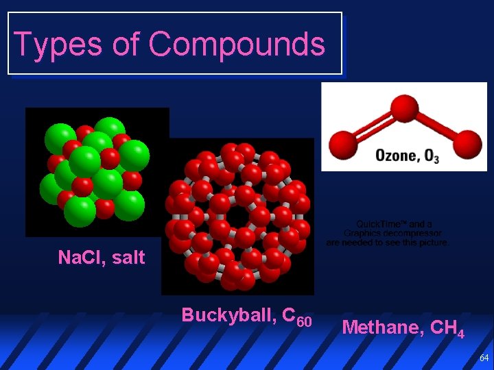 Types of Compounds Na. Cl, salt Buckyball, C 60 Methane, CH 4 64 